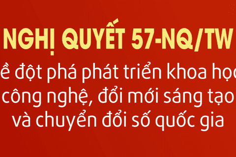Nghị quyết về đột phá phát triển khoa học, công nghệ đổi mới sáng tạo và chuyển đổi số quốc gia