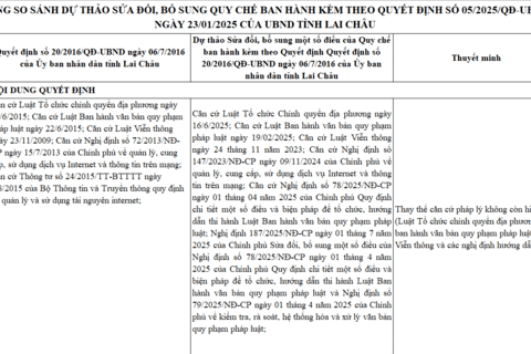 BẢNG SO SÁNH DỰ THẢO SỬA ĐỔI, BỔ SUNG QUY CHẾ BAN HÀNH KÈM THEO QUYẾT ĐỊNH SỐ 05/2025/QĐ-UBND NGÀY 23/01/2025 CỦA UBND TỈNH LAI CHÂU